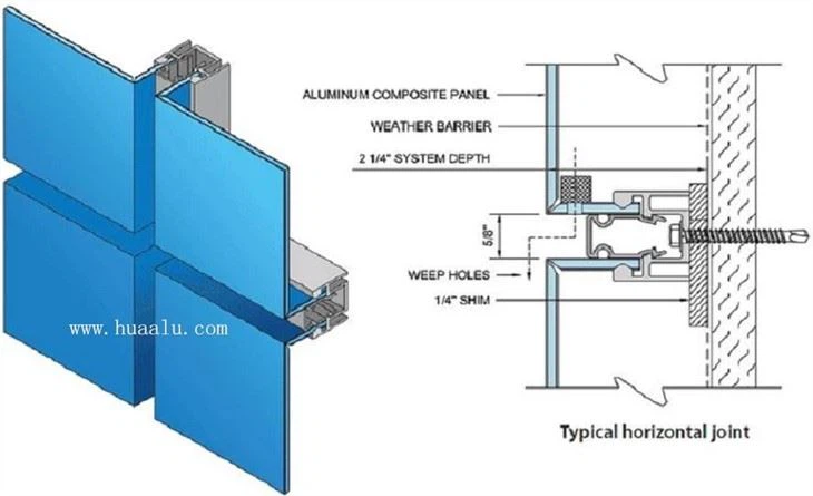 Aluminum Composite Panel Cladding