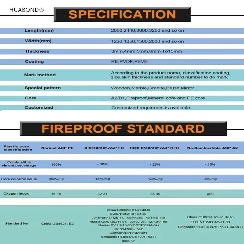FR A2 fireproof aluminum composite panel VS FR B1 fireproof aluminum composite panel FR A2 fireproof aluminum composite panel VS FR B1 fireproof aluminum composite panel